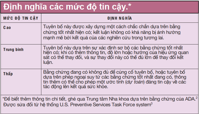 Fluoride Tai Cho Trong Phong Ngua Sau Rang Bang1